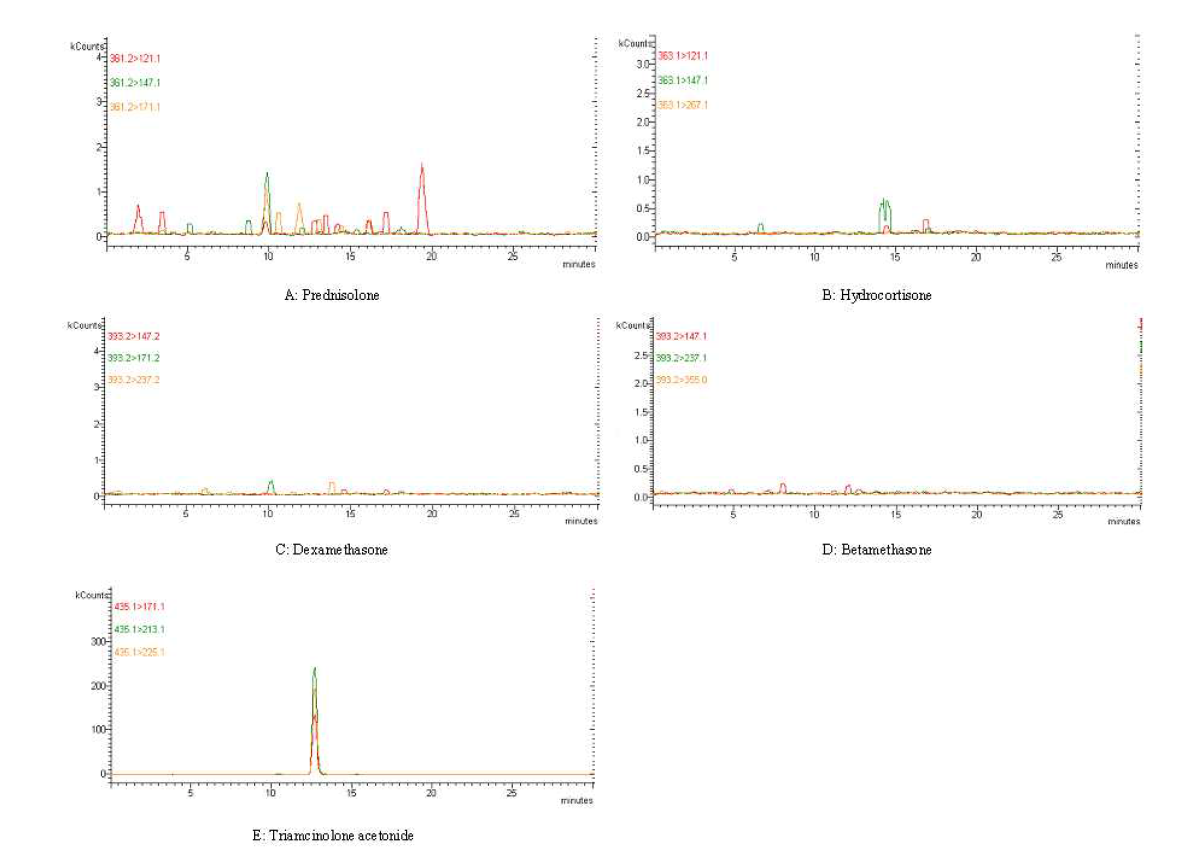 The chromatogram of sample in cosmetics by using LC/MS/MS. Corticosteroid of [A] prednisolone and [E] triaminolone acetonide were matched with product ions of standard materials.