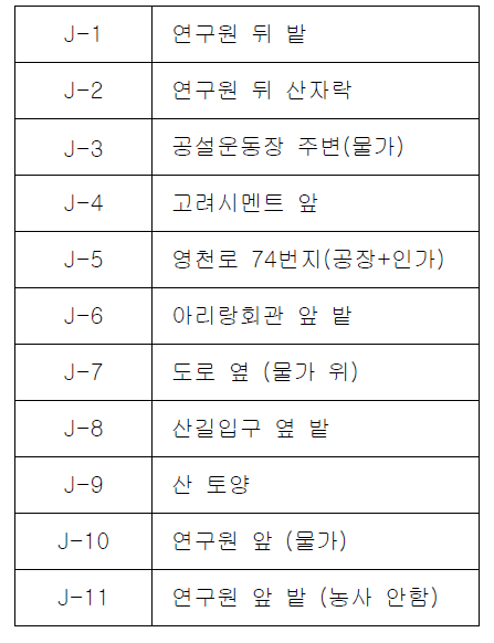 전라남도 장성군 토양 11 지역