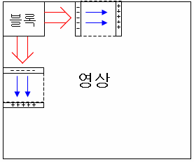 슬라이딩 블록 기반 히스토그램 평활화 속도 향상 방법