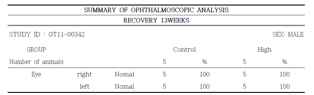 Ophthalmoscopical examination of male rats in recovery group