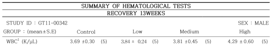 Hematological values of male rats in recovery group