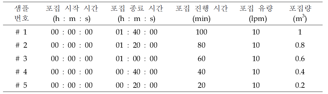 Mixed cellulose filter의 MWCNTs 포집 조건