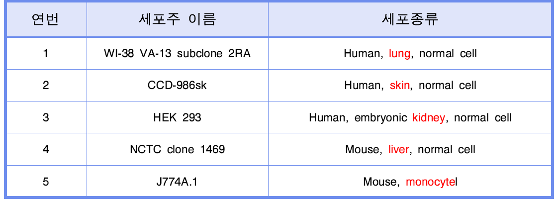 세포주 리스트