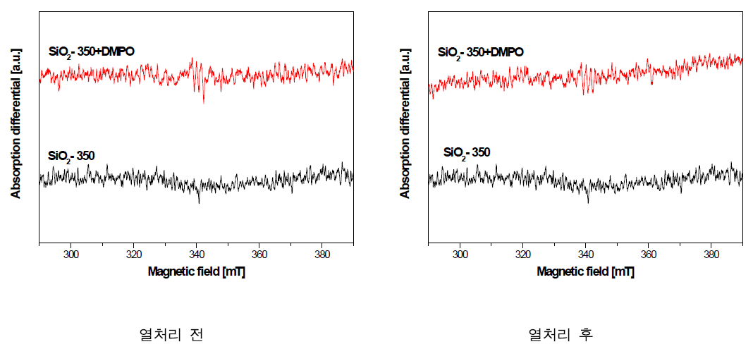 저온 열처리 전·후의 silica-350 (SiO2) 액상의 ESR 결과(DMPO).