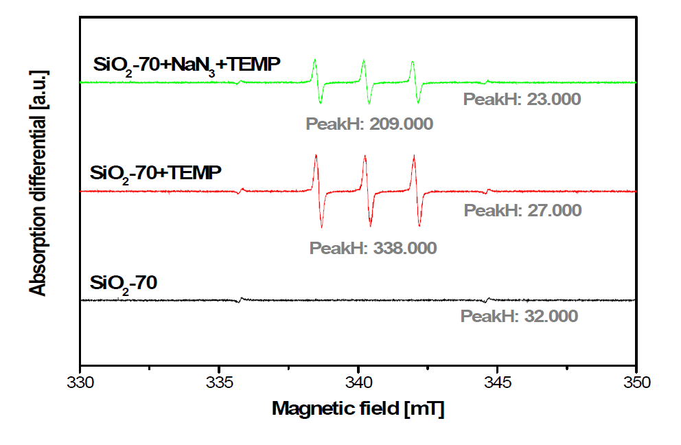 저온 열처리 전의 silica-70 (SiO2) 액상의 ESR 결과(TEMP).