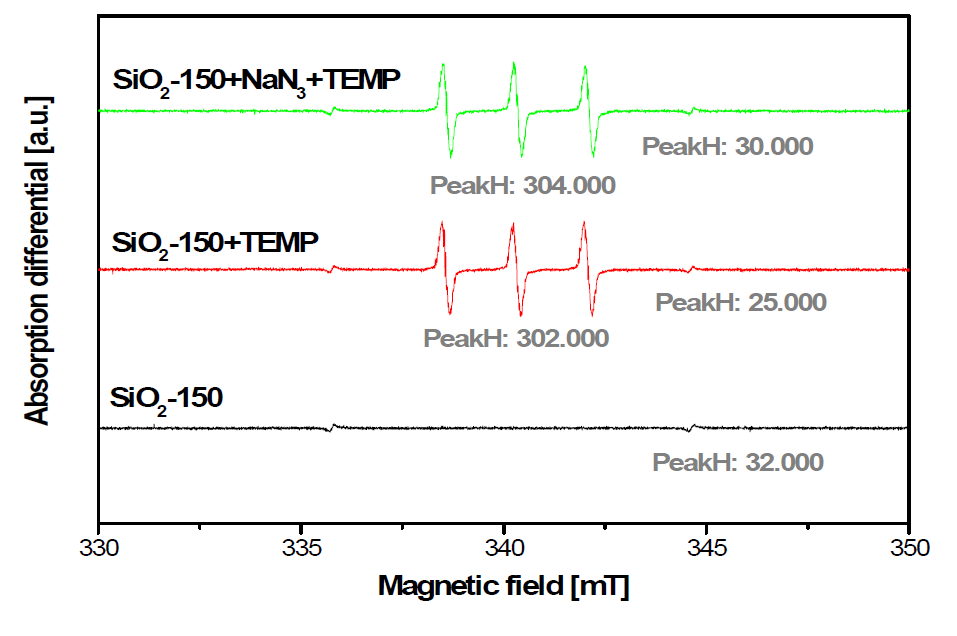 저온 열처리 전의 silica-150 (SiO2) 액상의 ESR 결과(TEMP).