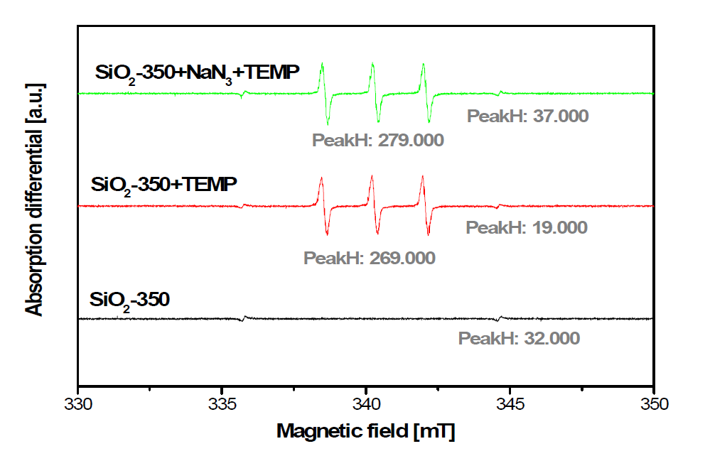 저온 열처리 전의 silica-350 (SiO2) 액상의 ESR 결과(TEMP).