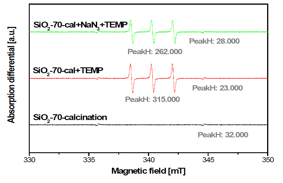 저온 열처리 후의 silica-70 (SiO2) 액상의 ESR 결과(TEMP).