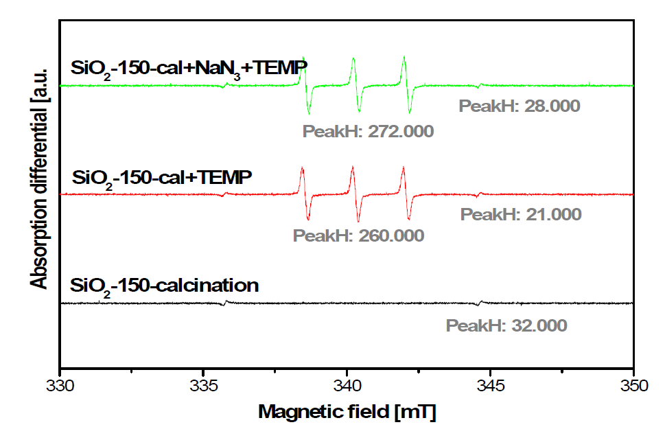 저온 열처리 후의 silica-150 (SiO2) 액상의 ESR 결과(TEMP).
