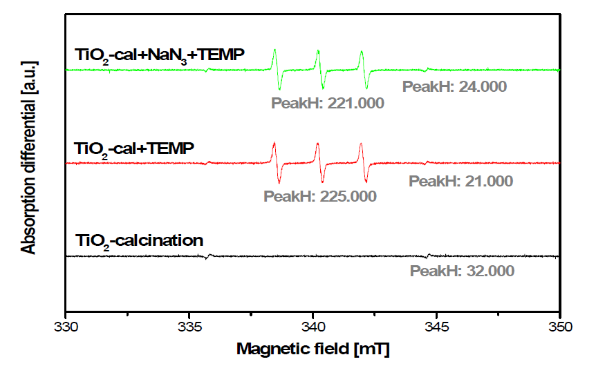 저온 열처리 후의 타이타니아 (TiO2) 액상의 ESR 결과(TEMP).