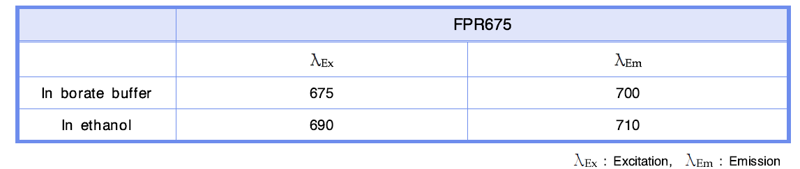 FPR675 형광 실리카 나노입자의 용매에 따른 형광 파장 측정.