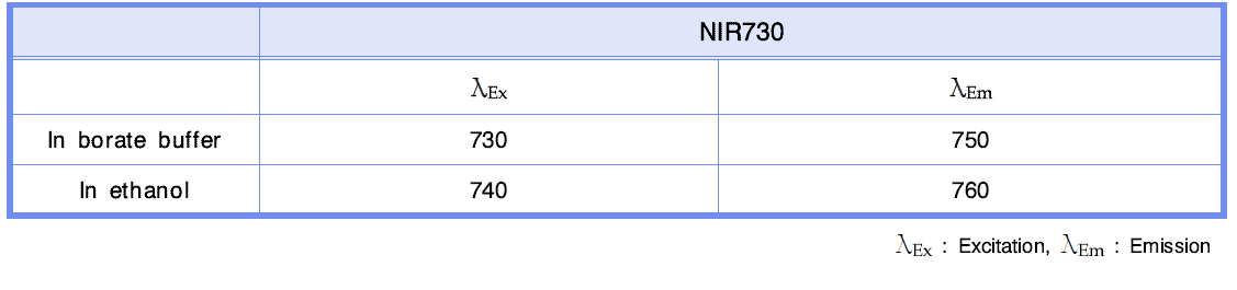 NIR730 형광 실리카 나노입자의 용매에 따른 형광 파장 측정.