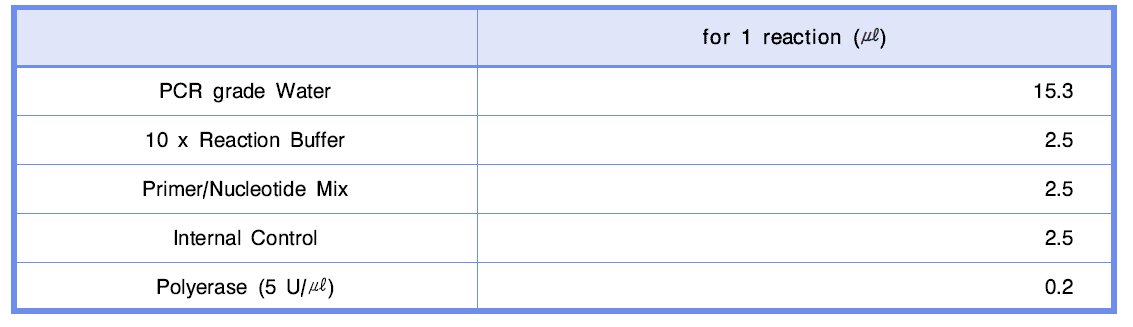 PCR mixture.