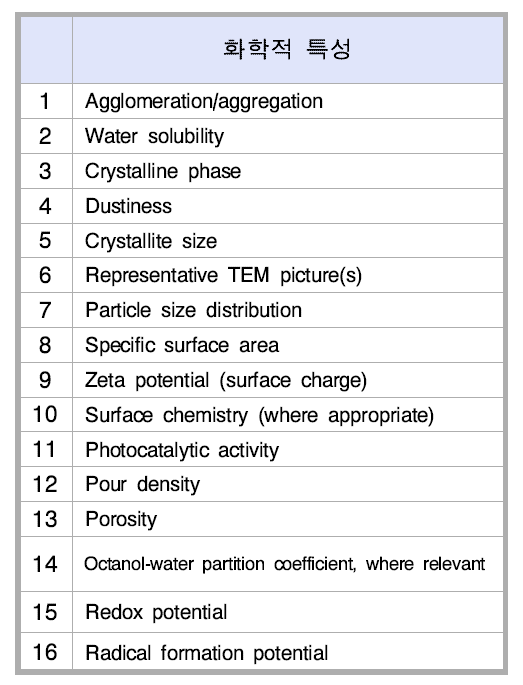 OECD 선정 물리․화학적 특성 16 항목