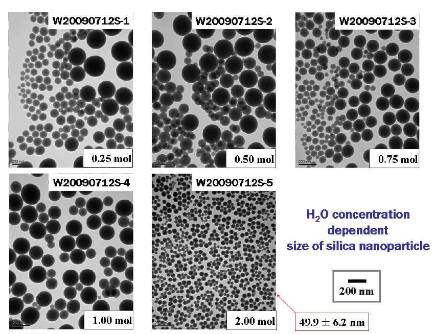 H2O의 농도를 변화시켜 합성한 SiO2 실리카 나노입자의 TEM 결과