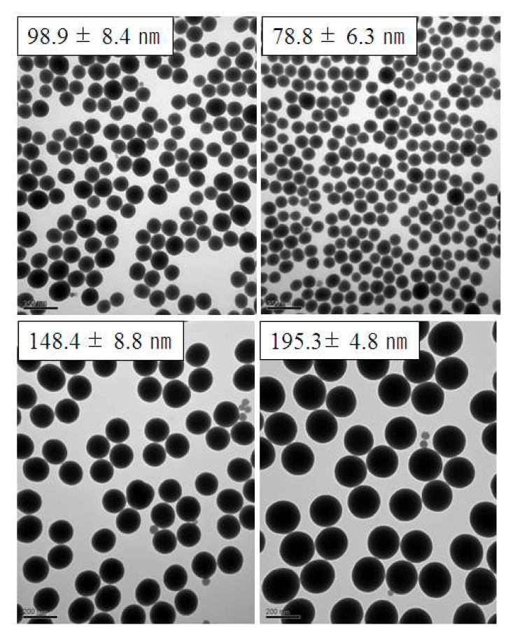 NH4OH 의 농도를 변화시켜 합성한 SiO2 실리카 나노입자의 TEM 결과 5.6 vol. % (좌/상), 6.0 vol. % (우/상), 8.4 vol. % (좌/하), 9.0 vol. % (우/하)