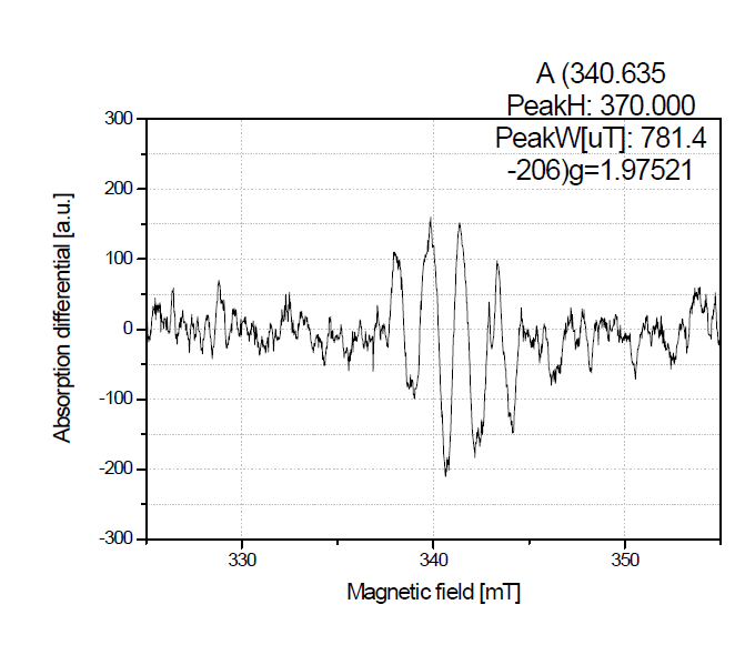 60 ℃에서 반응한 ZnO-5D (㎎/㎖) 와 DMPO (0.2 M)의 ESR 결과