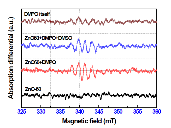 60 ℃에서 반응한 ZnO-5D 의 ESR 결과