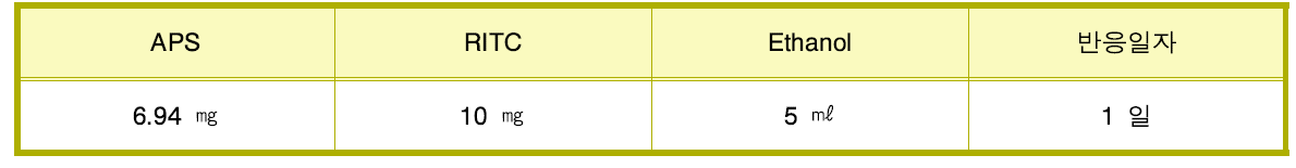 RITC-APS conjugation 반응 조건