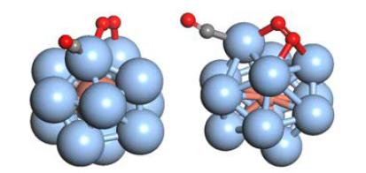 Icosahedron 구조의 Ag12Cu1 나노입자에서 산소와 일산화탄소의 co-adsorption
