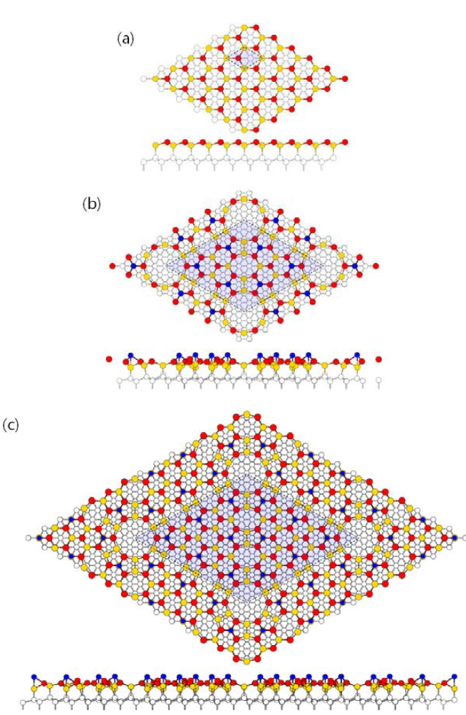 Si(111) 표면의 재구조. (a)는 ideal Si(111) 표면이고, (b)는 5×5 [DAS 5×5], (c)는 7×7 [DAS 7×7] Si(111) 표면의 표면 재구조이다. 노란색, 빨간색, 파란색 공 모두 표면에 있는 Si 원자이다.