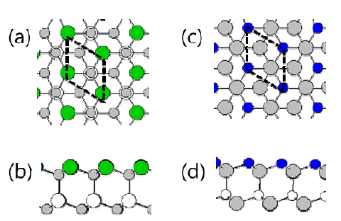 (a) ZB (111)Cd 표면의 unit cell, (b) ZB (111)Cd 표면의 옆모습, (c) ZB (-1-1-1)S 표면의 unit cell, (d) ZB (-1-1-1)S 표면의 옆모습.