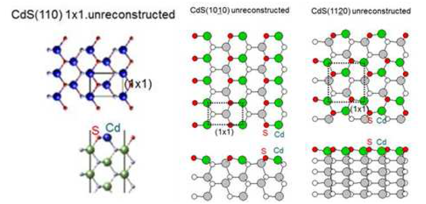 Zincblende CdS(110), Wurtzite CdS(10-10), CdS(11-20) non-polar 표면의 원자구조 비교