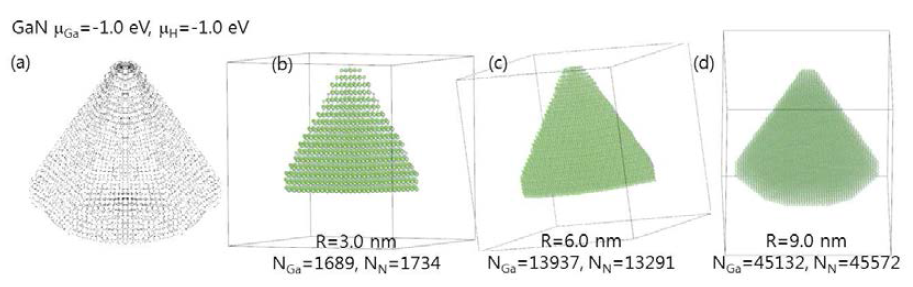 GaN 육각뿔 형상의 나노입자의 원자구조