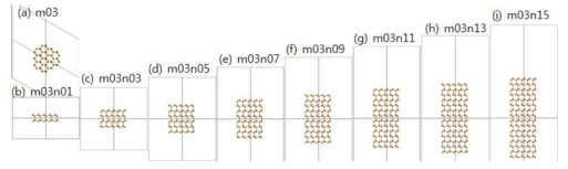 GaN hexagonal pillar 나노입자의 원자구조