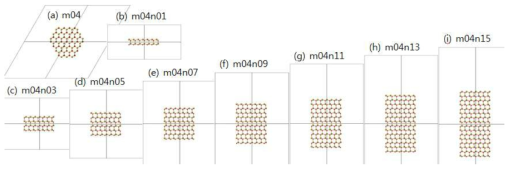 GaN hexagonal pillar 나노입자의 원자구조.