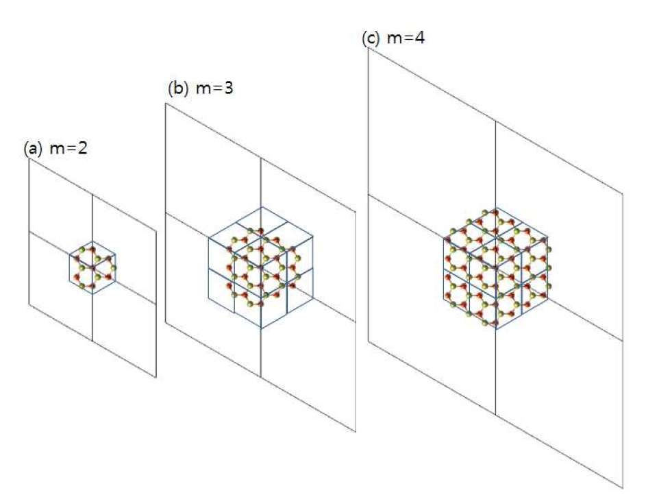 GaN hexagonal nano pillar (atomic center) m=2, 3, 4 의 단면.