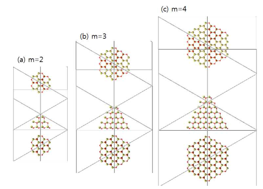 m=2, m=3, m=4 크기의 GaN hexagonal pyramid (up) 나노입자의 원자구조.