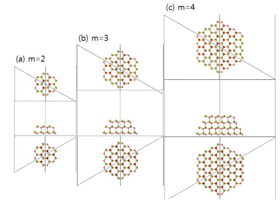 GaN hexagonal dome (up) 나노입자의 원자구조