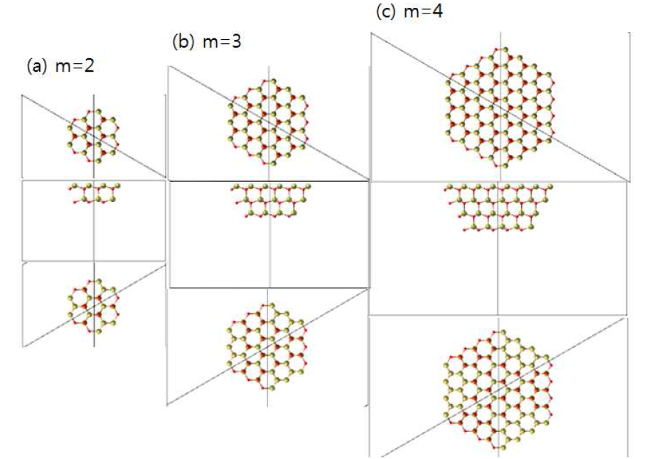 GaN hexagonal dome (down) 나노입자의 원자구조.