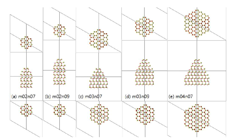 GaN hexagonal pencil (up) 나노입자의 원자구조