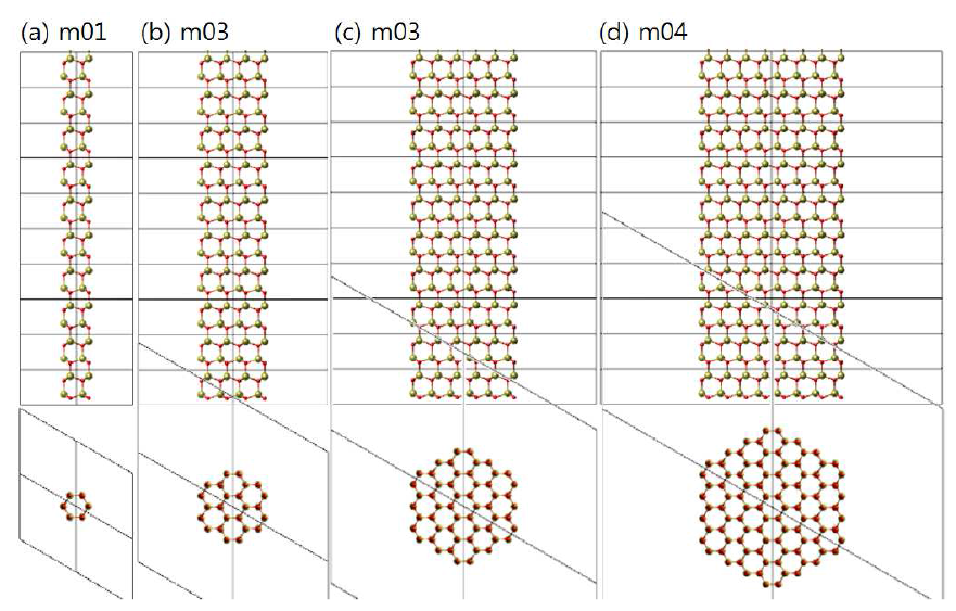 GaN hexagonal 나노선의 원자구조.