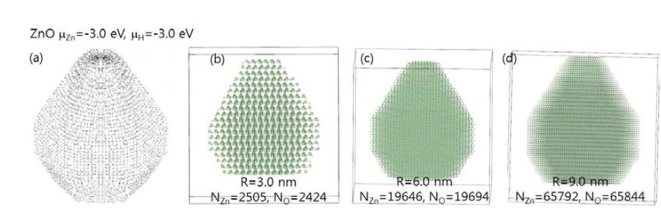 ZnO 탄환 형상의 나노입자의 원자구조 (a) 형상, (b) 크기 3 nm, (c) 6 nm, (d) 9 nm의 원자구조. O-rich, H-poor 조건에서 형성.