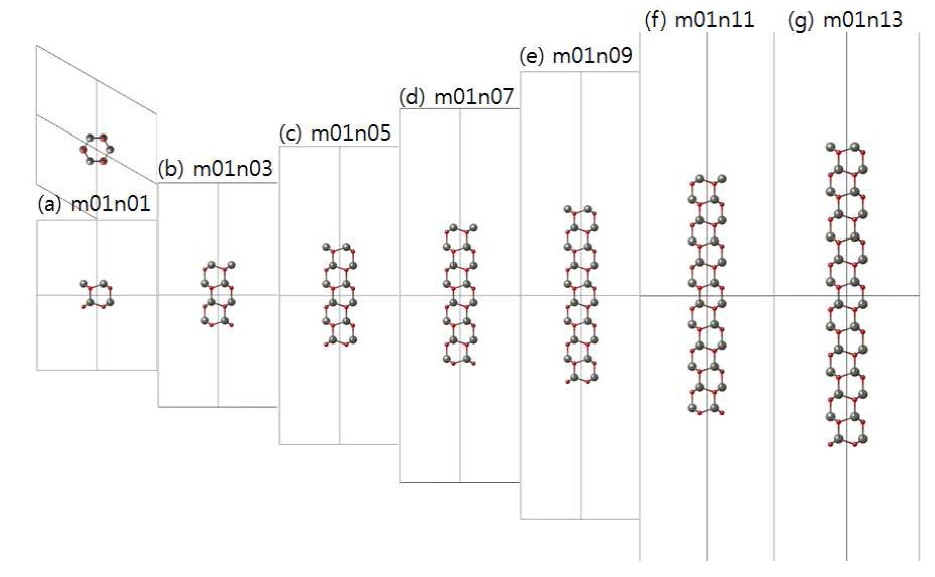 ZnO hexagonal pillar 나노입자의 원자구조.