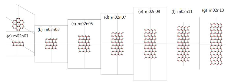 ZnO hexagonal pillar 나노입자의 원자구조.