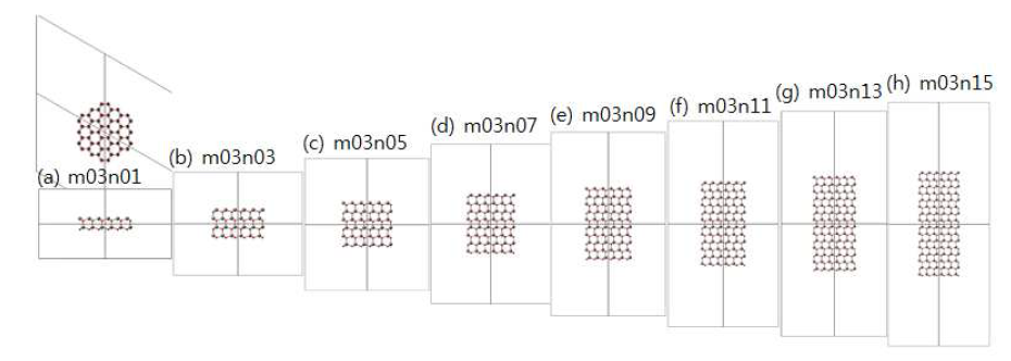 ZnO hexagonal pillar 나노입자의 원자구조