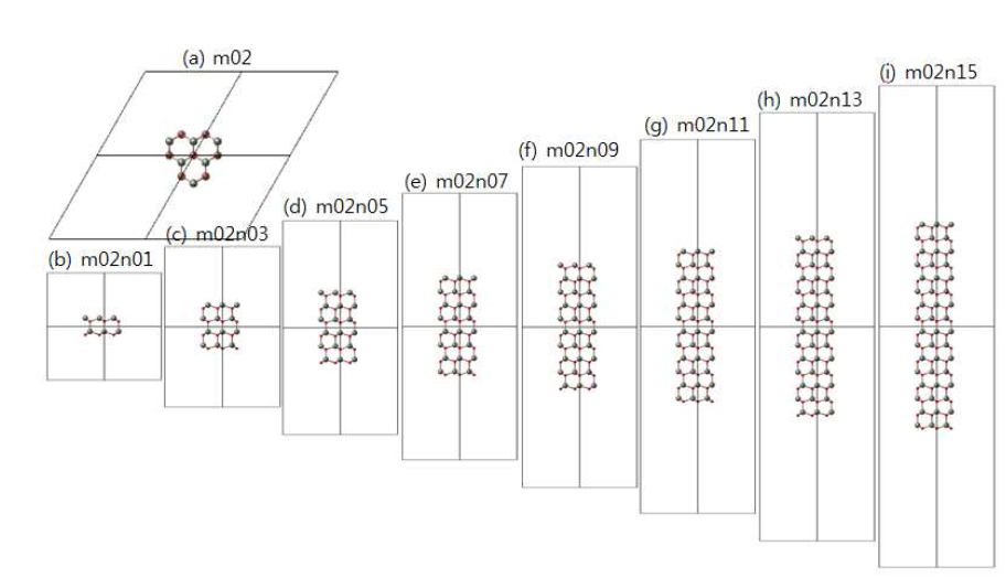 ZnO hexagonal pillar 나노입자의 원자구조