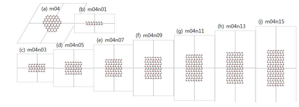 Hollow hexagonal channel을 center로 갖는 ZnO m=1, 2, 3 hexagonal nano pillar (h) 길이에 대한 formula unit 당총에너지.