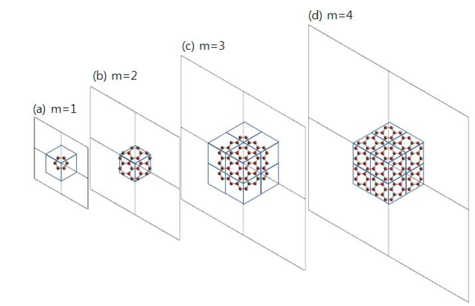 ZnO hexagonal nano pillar