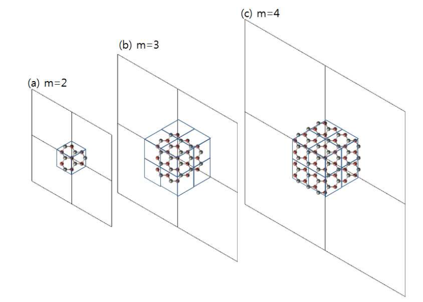 ZnO hexagonal nano pillar (atomic center) m=2, 3, 4 의단면.