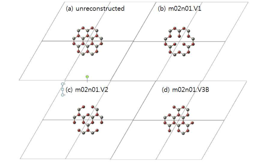 ZnO hexagonal nano pillar (hollow center) m=2, n=1 크기의 나노입자 단면