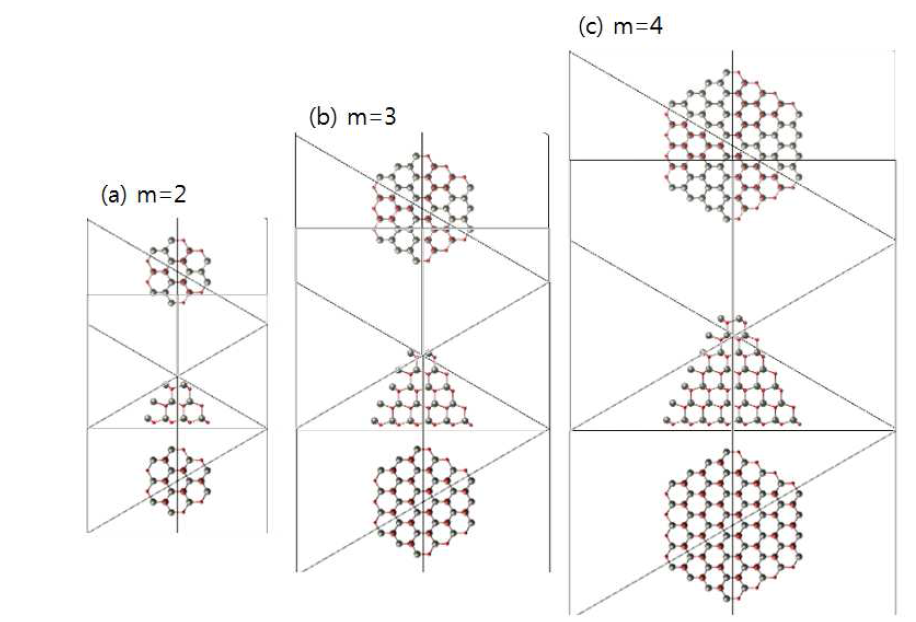 ZnO hexagonal pyramid (up) 나노입자의 원자구조.