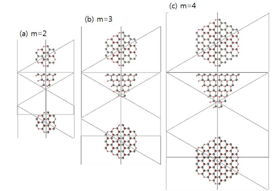 ZnO hexagonal pyramid (down) 나노입자의 원자구조