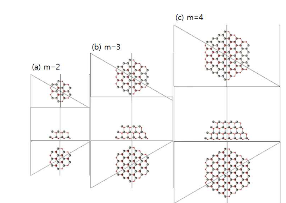 ZnO hexagonal dome (up) 나노입자의 원자구조