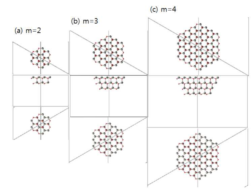 ZnO hexagonal dome (down) 나노입자의 원자구조