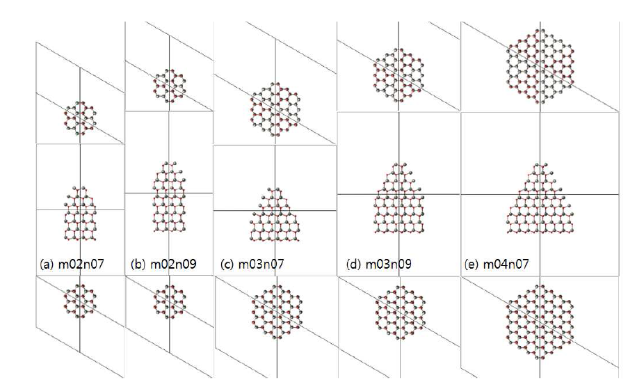 ZnO hexagonal pencil (up) 나노입자의 원자구조.